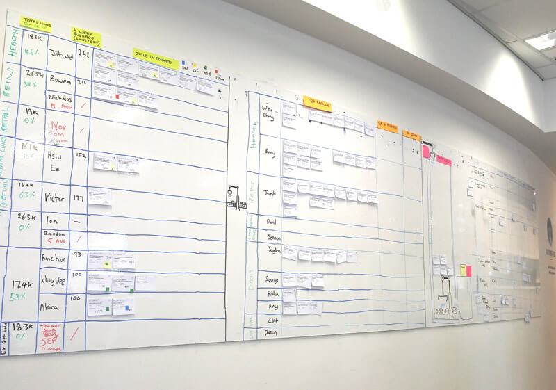 Kanban wall showing agile working as part of building a Data Driven Company